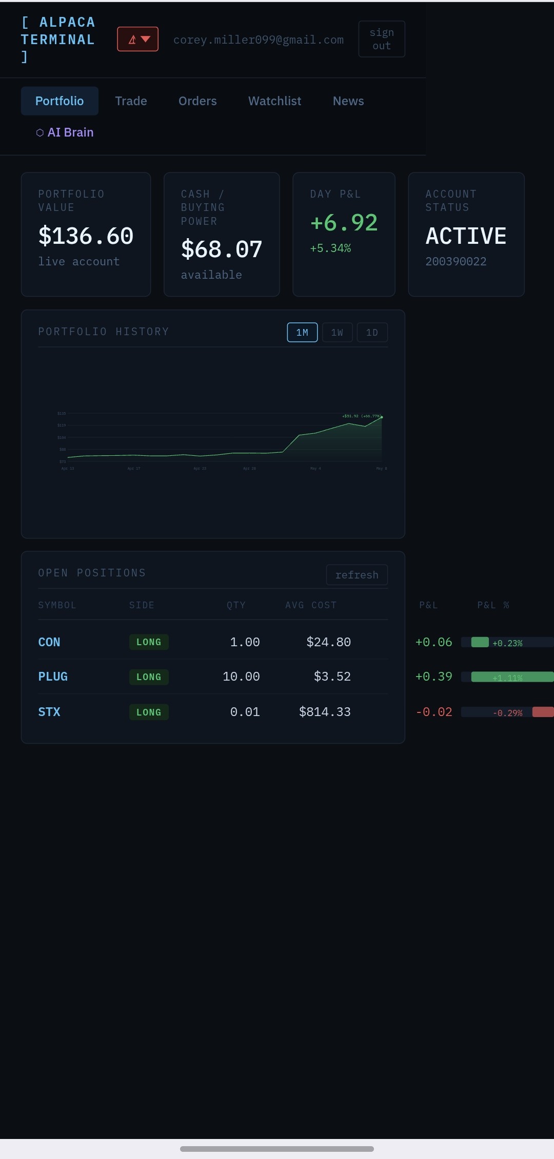 Ceymer Trading terminal screenshot