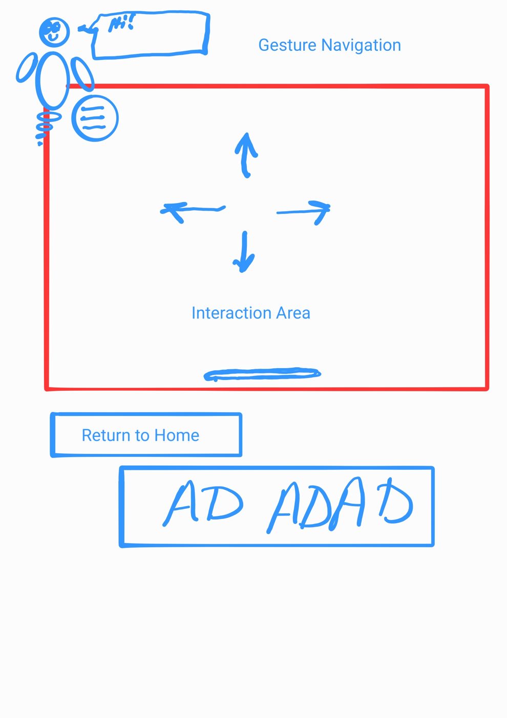 Interaction design diagram for gesture navigation