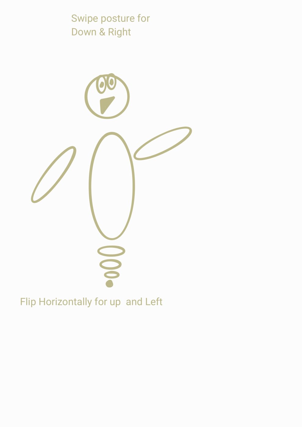 Diagram of the helper's swipe posture, annotated to flip and rotate